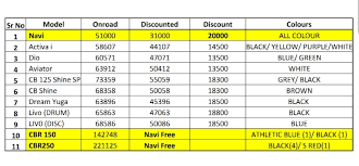 India Desire : BS3 Engine Ban In India : Buy BS3 Engine Motorbikes From Hero, TVS , Honda , Yamaha Upto 22000 Discount
